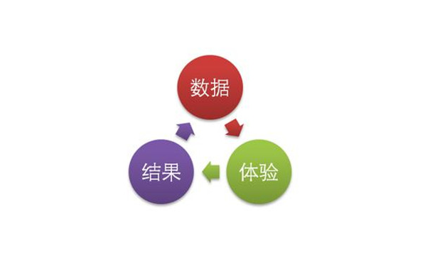 新站的優(yōu)化應(yīng)注意以下幾點(diǎn)