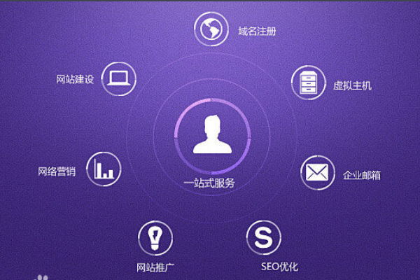企業(yè)網(wǎng)站建設(shè)的目的是什么？