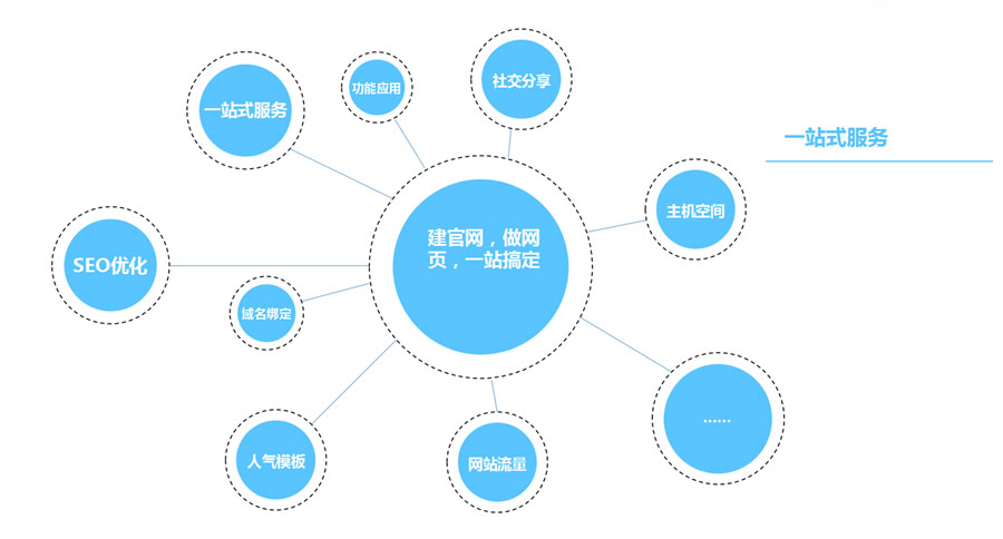 響應(yīng)式網(wǎng)站的優(yōu)勢在哪里？